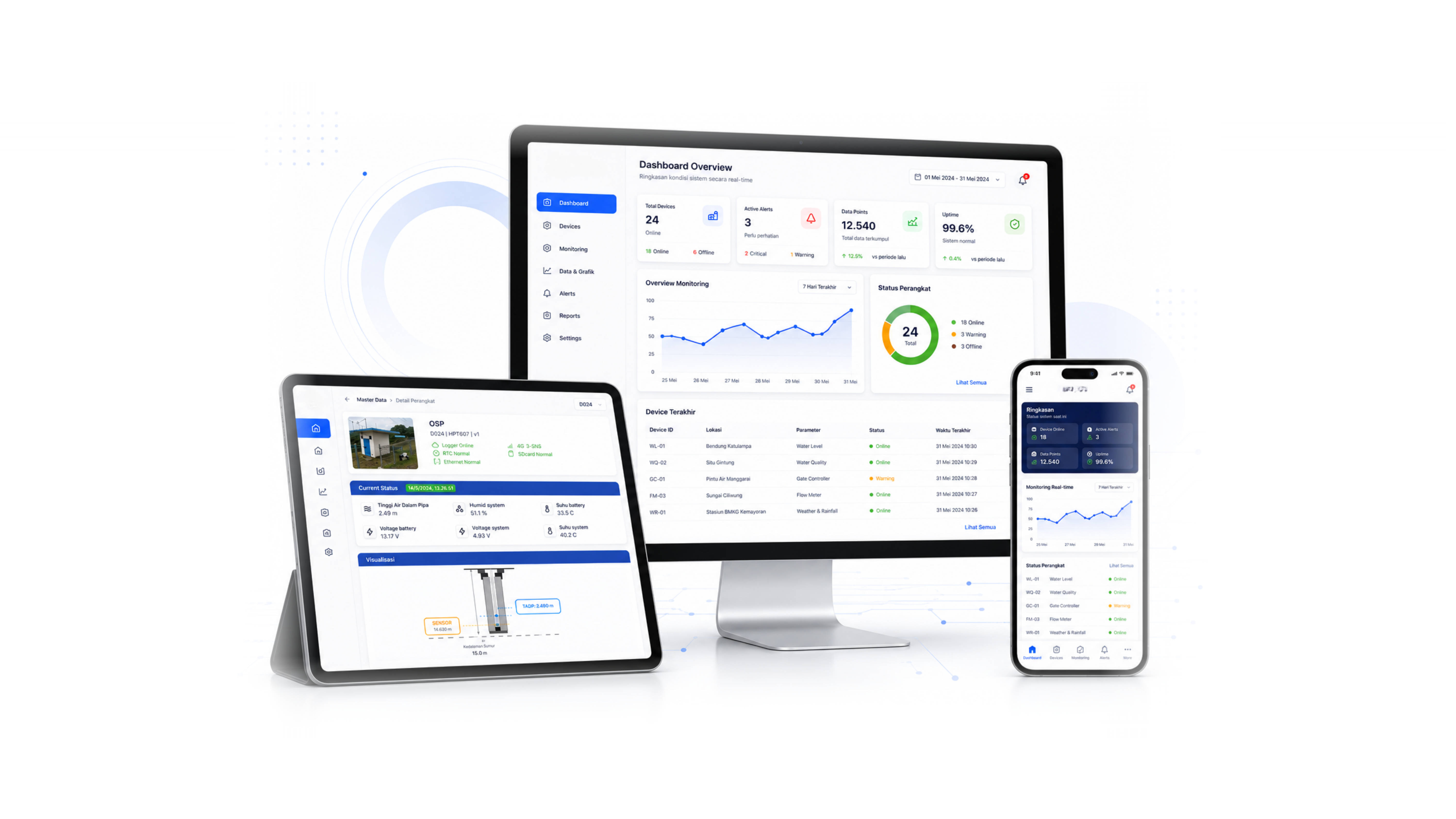 Dashboard monitoring berbasis web dan aplikasi pada desktop, tablet, dan ponsel
